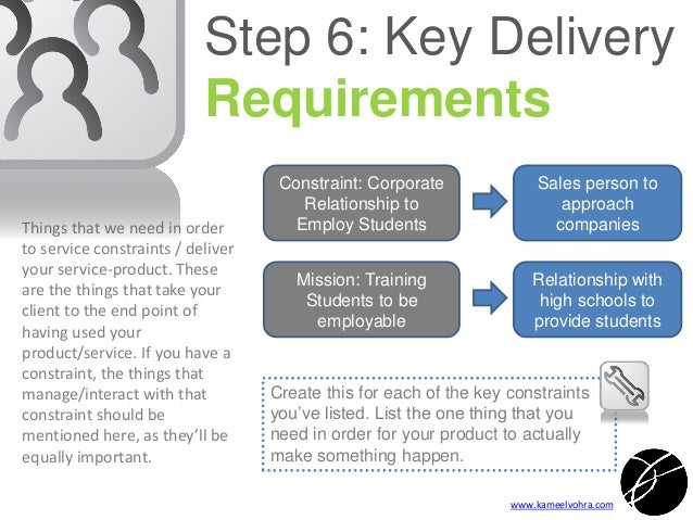 Professional business plan writers chicago